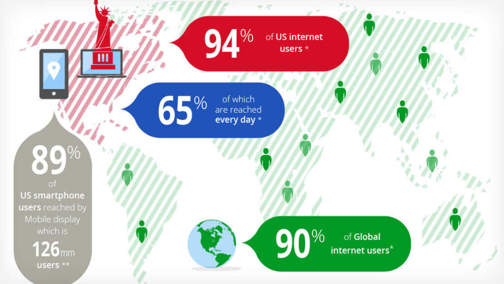 google-display-network-reach-1