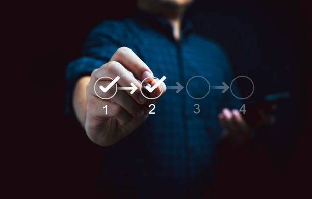 End To End Mangement 