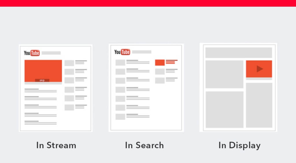 youtube-trueview-video-ad-types-1024x564 (1)